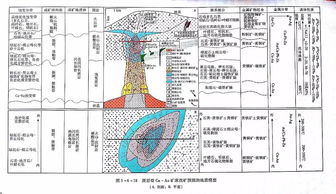 地质勘查的璀璨瑰宝 19类矿床全国分布图与33种找矿预测模型图解析