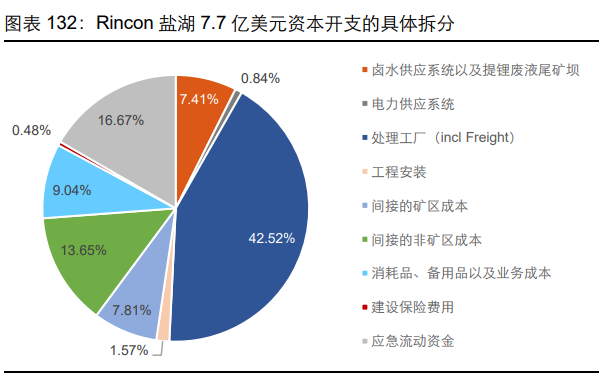有色金属锂行业深度报告 全球盐湖提锂的变革(下) - 基础地质勘查篇