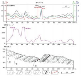 鄂尔多斯盆地深部铀矿新线索