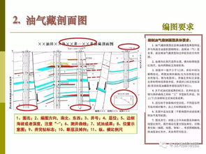常用地质图件说明