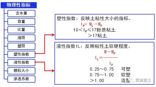 岩土工程勘察基本知识 从基础地质勘查说起