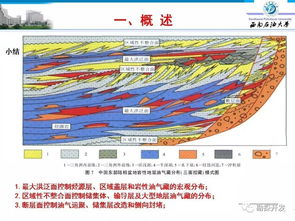 岩性油气藏勘探地质基础、实用技术方法及实践——基础地质勘查的综合性探讨